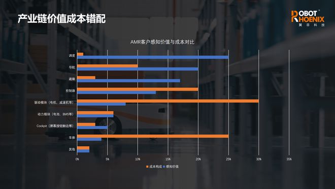 必一运动科技：移动机器人ODM模式：专业分工合作实现行业资源最优配置(图4)