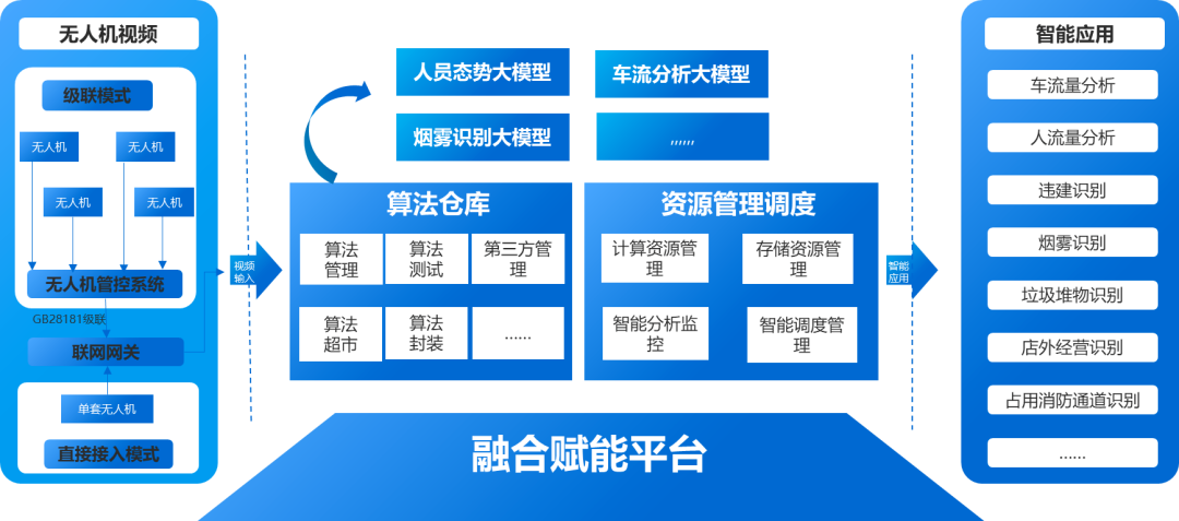 聚焦低空经济新赛道安防能否再攀高峰？(图3)