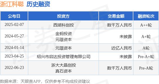 【投融资动态】浙江科聪A++轮融资额数千万人民币投资方为西湖科创投(图1)