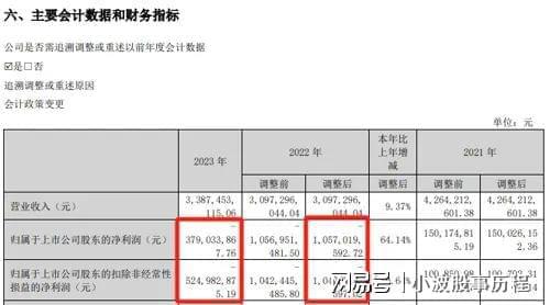 人形机器人概念股新时达停牌！或将易主(图6)