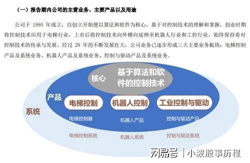 人形机器人概念股新时达停牌！或将易主(图5)