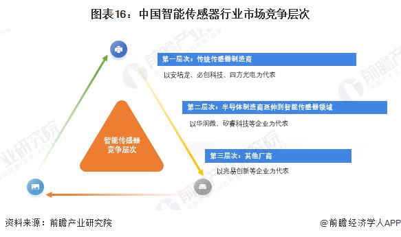 必一运动科技：预见2025：《2025年中国智能传感器行业全景图谱》（附市场现状、竞争格局和发展趋势等）(图2)