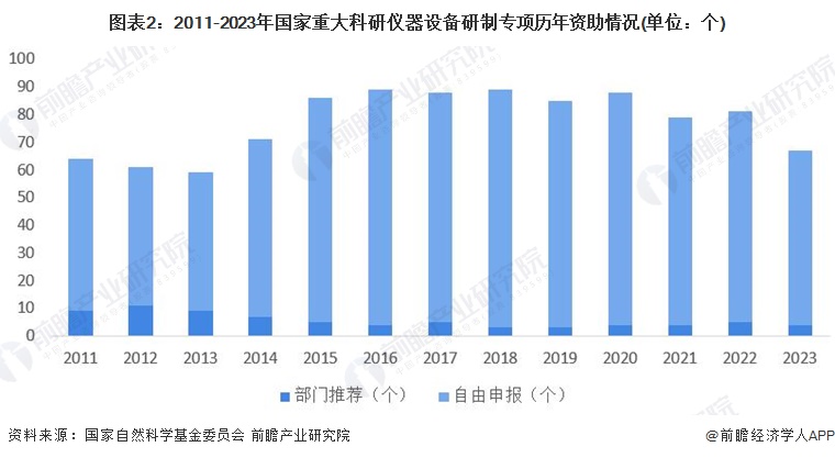 2024年中国科学仪器行业技术环境分析多技术融合创新趋势【组图】(图2)