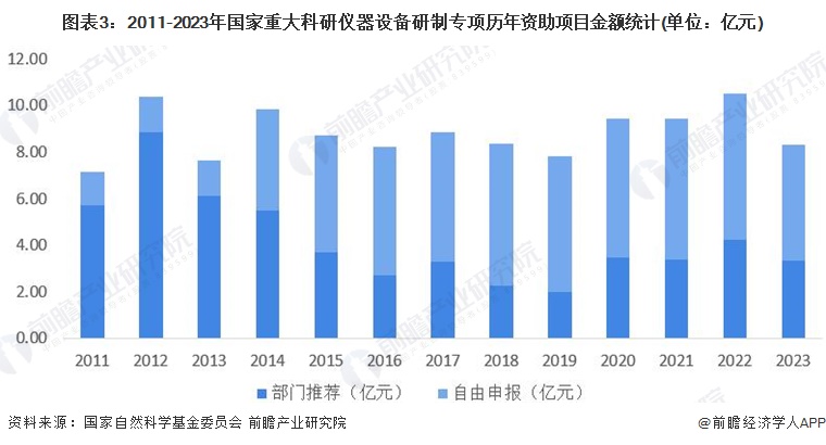 2024年中国科学仪器行业技术环境分析多技术融合创新趋势【组图】(图3)