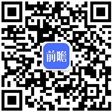 2024年中国科学仪器行业技术环境分析多技术融合创新趋势【组图】(图6)