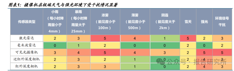 2025年激光雷达专题报告：从智驾之眼到机器人之眼（附）(图1)