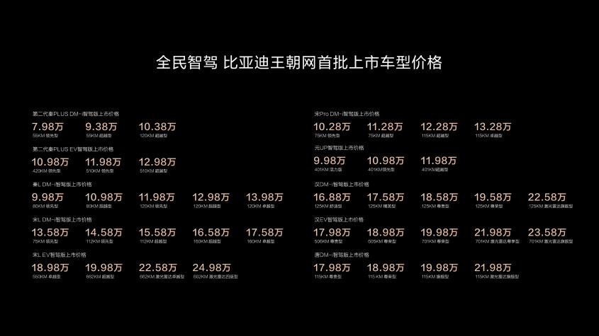 必一运动：2025智驾之争——技术内卷下的市场重构与生态博弈(图2)