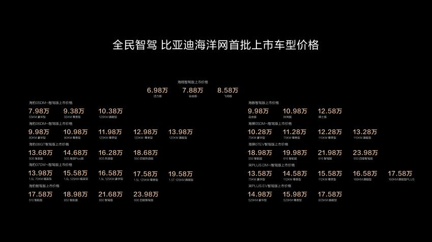 必一运动：2025智驾之争——技术内卷下的市场重构与生态博弈(图3)