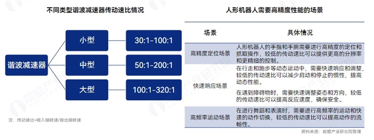 知名分析师爆料：苹果进军机器人行业最快2028年量产！外观设计是否像人？苹果更看重人机互动【附人形机器人量产及商业化挑战】(图2)