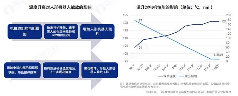 知名分析师爆料：苹果进军机器人行业最快2028年量产！外观设计是否像人？苹果更看重人机互动【附人形机器人量产及商业化挑战】(图3)