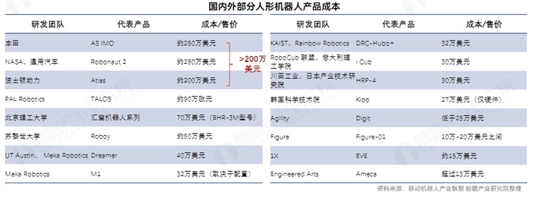 知名分析师爆料：苹果进军机器人行业最快2028年量产！外观设计是否像人？苹果更看重人机互动【附人形机器人量产及商业化挑战】(图4)