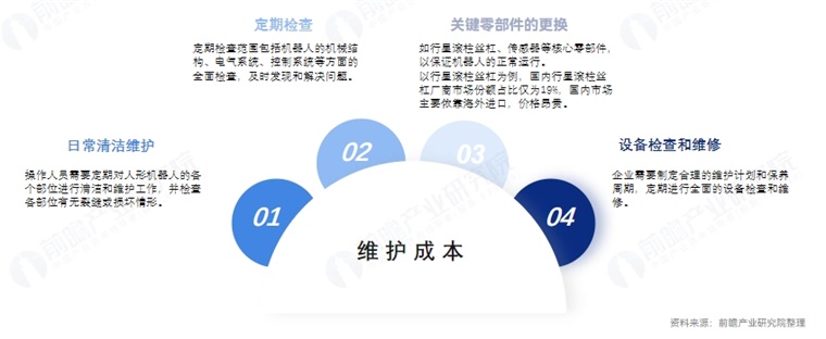 知名分析师爆料：苹果进军机器人行业最快2028年量产！外观设计是否像人？苹果更看重人机互动【附人形机器人量产及商业化挑战】(图5)