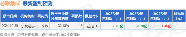 必一运动：芯联集成：中信证券、JPMORGAN等多家机构于2月17日调研我司(图1)