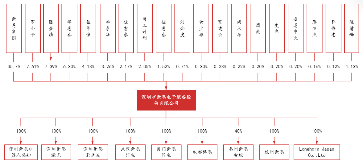 必一运动科技：智驾感知层国产龙头豪恩汽电获券商“增持”评级(图3)