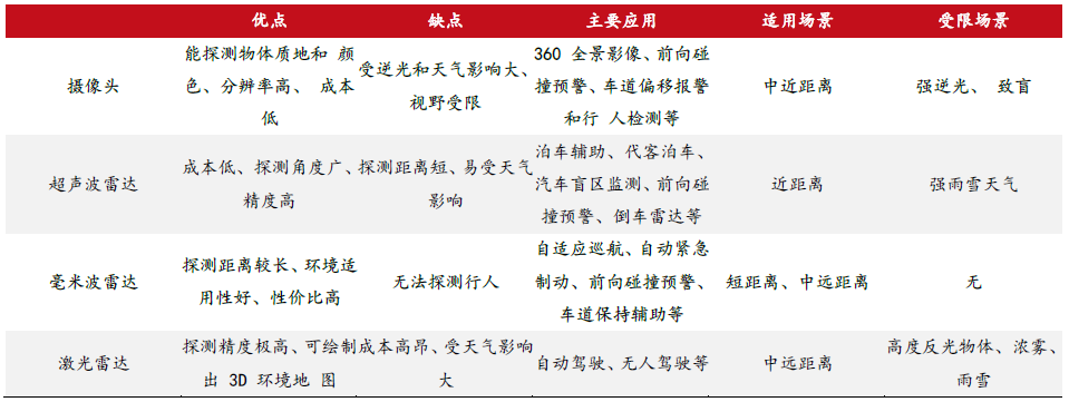 必一运动科技：智驾感知层国产龙头豪恩汽电获券商“增持”评级(图5)