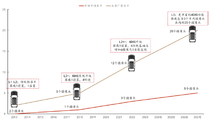 必一运动科技：智驾感知层国产龙头豪恩汽电获券商“增持”评级(图6)