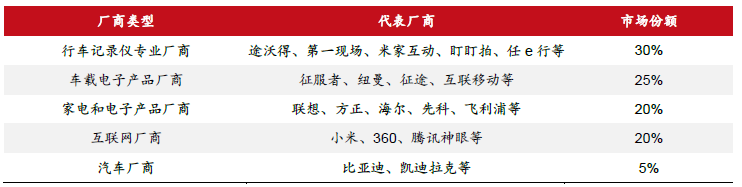 必一运动科技：智驾感知层国产龙头豪恩汽电获券商“增持”评级(图7)