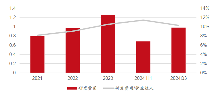 必一运动科技：智驾感知层国产龙头豪恩汽电获券商“增持”评级(图9)