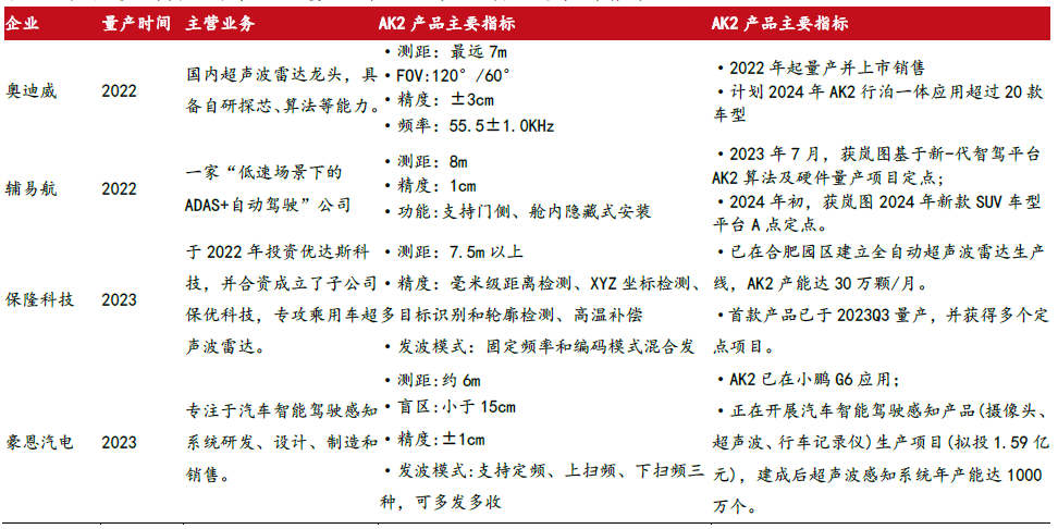 必一运动科技：智驾感知层国产龙头豪恩汽电获券商“增持”评级(图11)