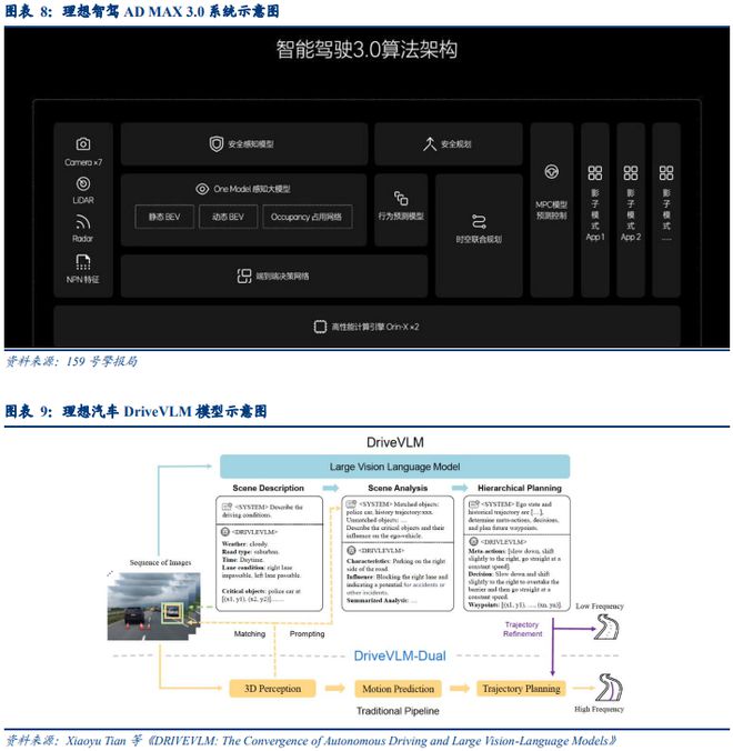 AI时代车企的升维之战(图8)