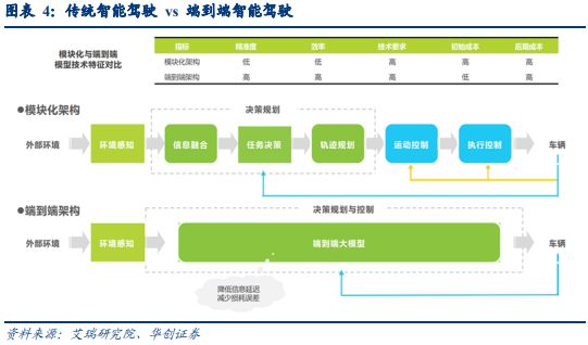 AI时代车企的升维之战(图5)