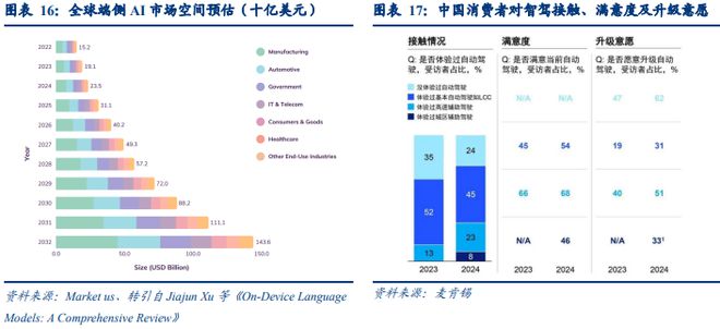 AI时代车企的升维之战(图12)