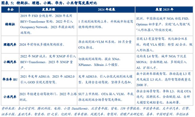 AI时代车企的升维之战(图6)