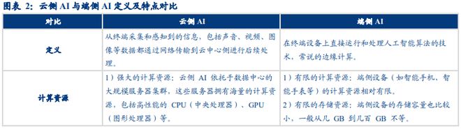 AI时代车企的升维之战(图2)