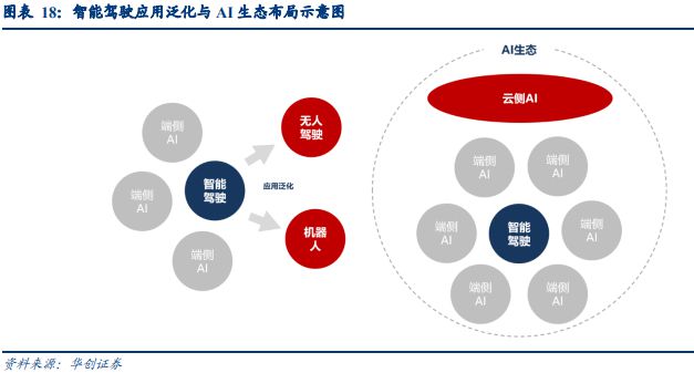 AI时代车企的升维之战(图13)