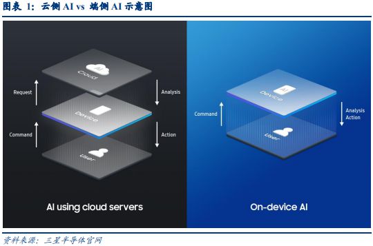 AI时代车企的升维之战(图1)