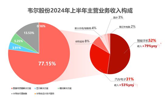 2024年业绩大幅预增(图3)