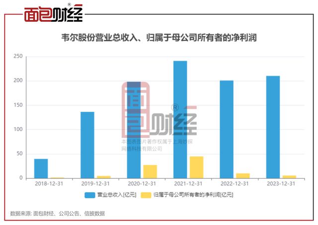 2024年业绩大幅预增(图5)