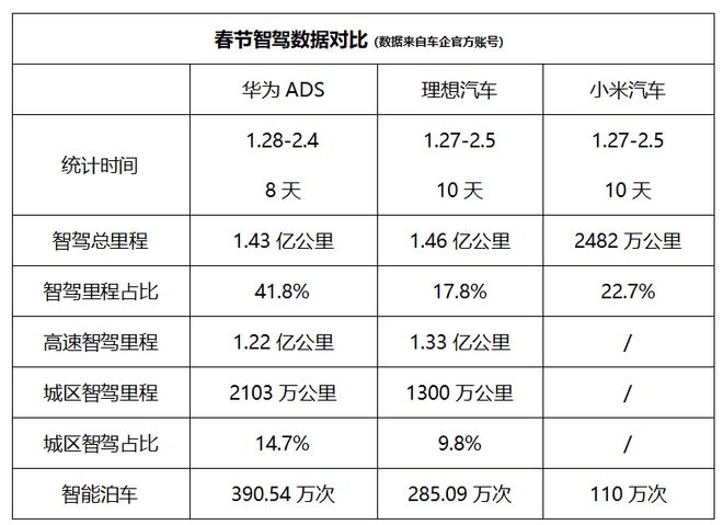 必一智能运动科技：观察丨2025高举“智驾平权”旗帜但车主们真的需要智驾？(图1)