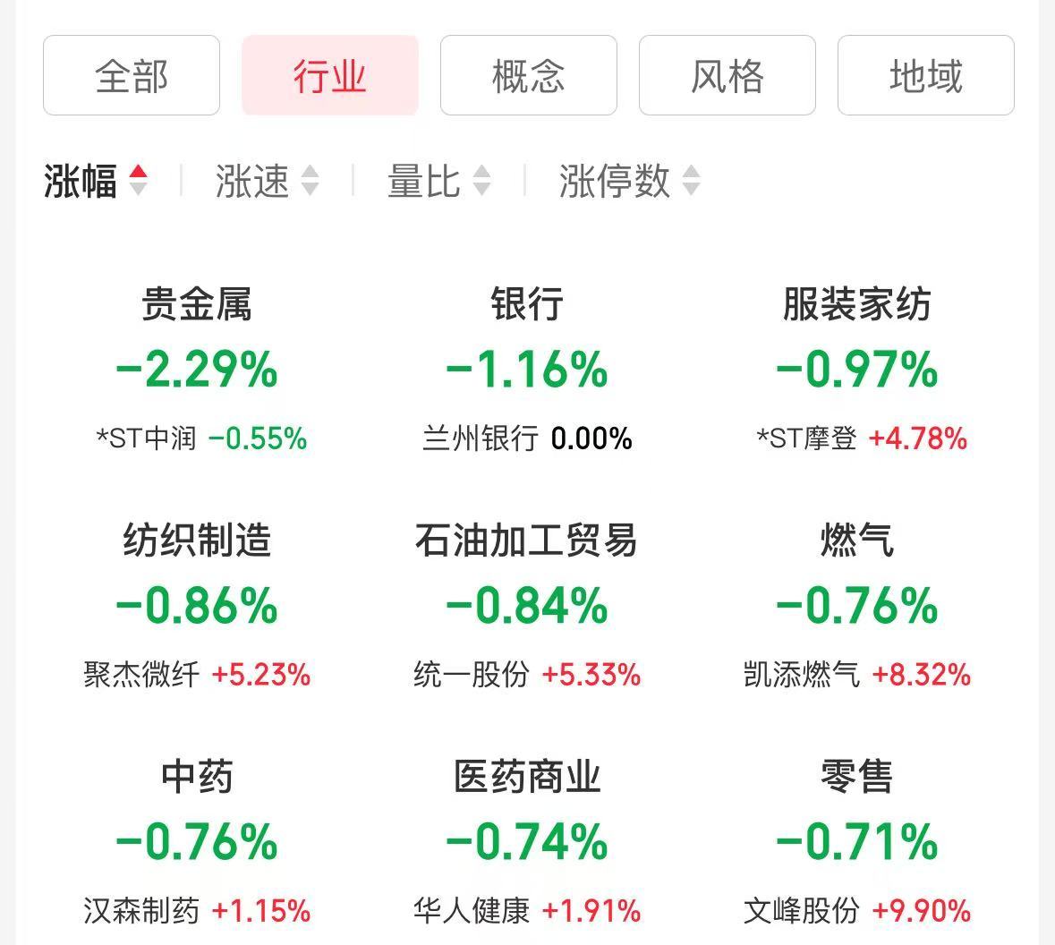 AH科技股爆发！科创50指数涨近6%恒生科技指数创3年新高！阿里巴巴涨超14%高盛上调股价！腾讯涨超6%(图6)