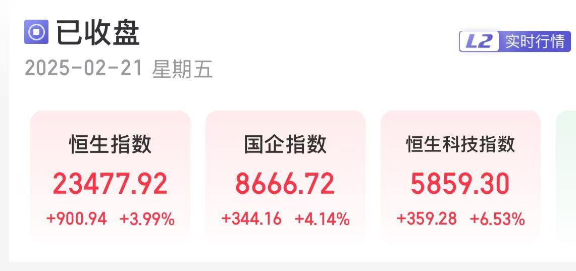 AH科技股爆发！科创50指数涨近6%恒生科技指数创3年新高！阿里巴巴涨超14%高盛上调股价！腾讯涨超6%(图7)