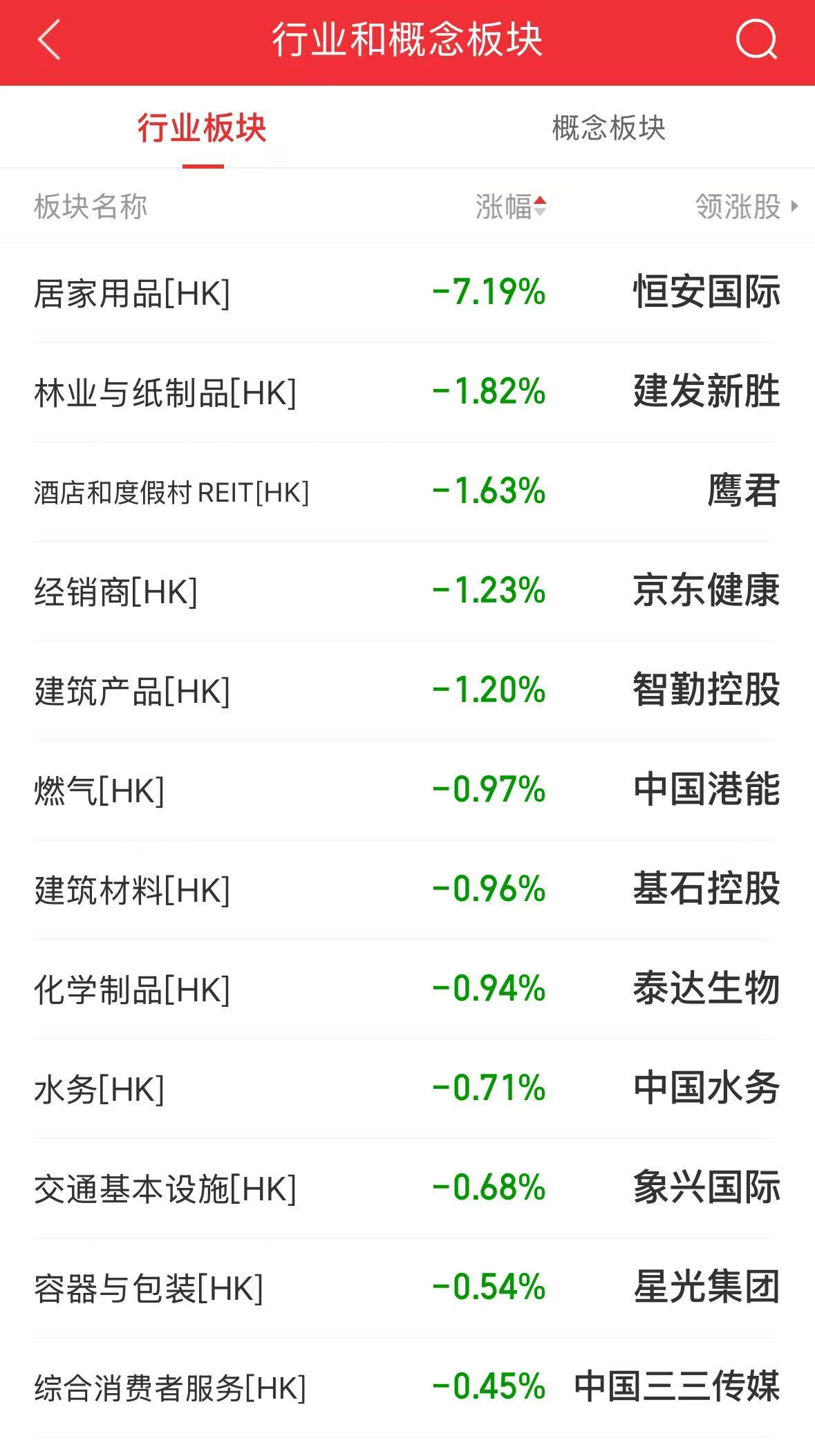 AH科技股爆发！科创50指数涨近6%恒生科技指数创3年新高！阿里巴巴涨超14%高盛上调股价！腾讯涨超6%(图11)