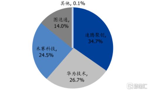 海创光电冲刺IPO专注激光雷达元器件领域华为参投(图2)