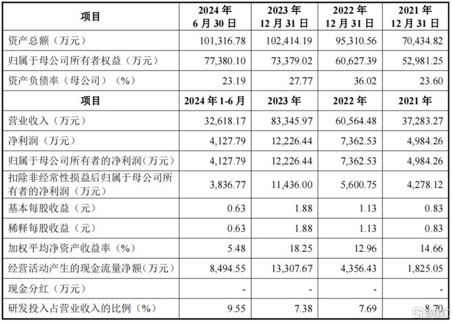 海创光电冲刺IPO专注激光雷达元器件领域华为参投(图5)