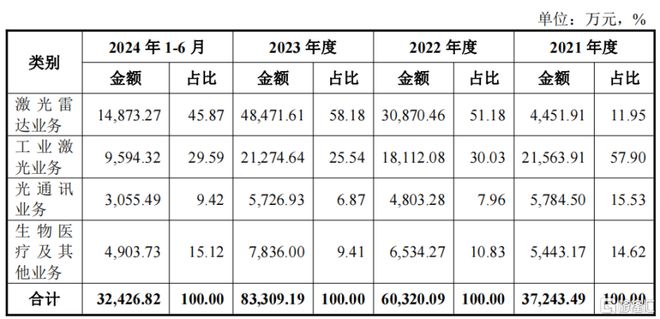 海创光电冲刺IPO专注激光雷达元器件领域华为参投(图4)