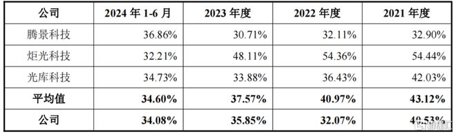 海创光电冲刺IPO专注激光雷达元器件领域华为参投(图6)