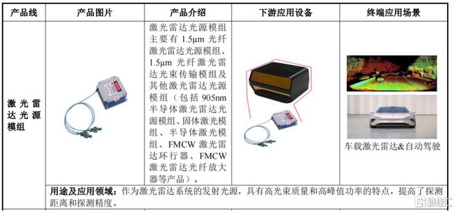 海创光电冲刺IPO专注激光雷达元器件领域华为参投(图3)