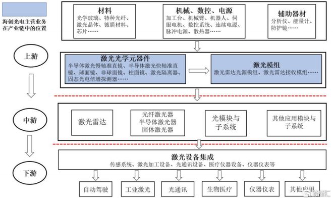 海创光电冲刺IPO专注激光雷达元器件领域华为参投(图9)