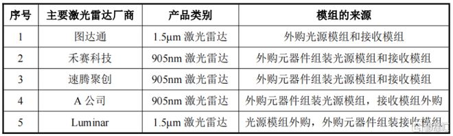 海创光电冲刺IPO专注激光雷达元器件领域华为参投(图11)