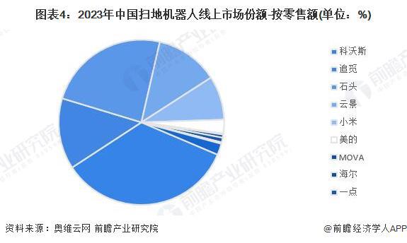 【行业深度】洞察2024：中国机器人行业竞争格局及市场份额（附市场企业梯度排行、企业竞争力评价等）(图4)