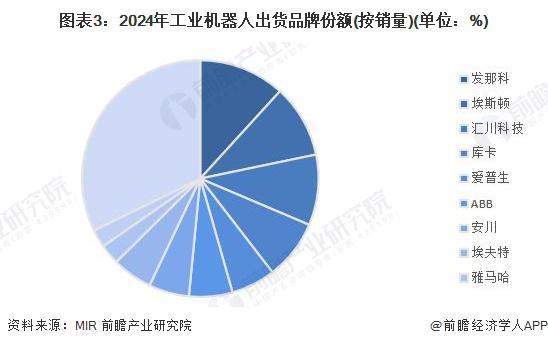 【行业深度】洞察2024：中国机器人行业竞争格局及市场份额（附市场企业梯度排行、企业竞争力评价等）(图3)