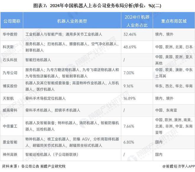 【行业深度】洞察2024：中国机器人行业竞争格局及市场份额（附市场企业梯度排行、企业竞争力评价等）(图7)