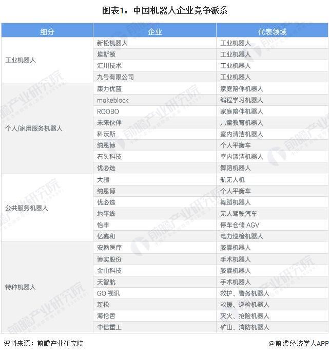 【行业深度】洞察2024：中国机器人行业竞争格局及市场份额（附市场企业梯度排行、企业竞争力评价等）(图1)