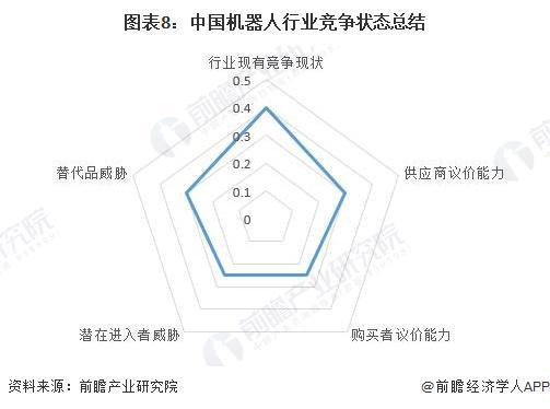 【行业深度】洞察2024：中国机器人行业竞争格局及市场份额（附市场企业梯度排行、企业竞争力评价等）(图8)