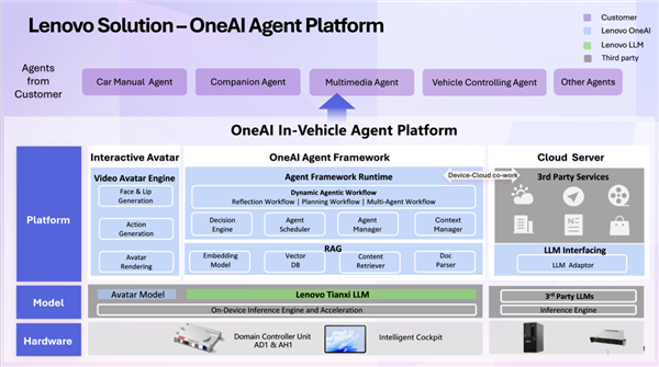 联想率先在汽车行业发布基于DeepSeekR1的智能体解决方案(图6)