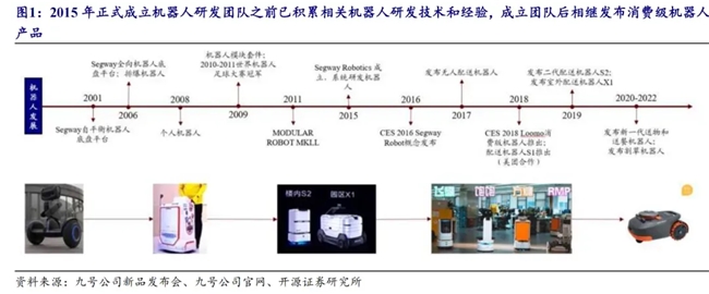 自平衡电摩与机器人：九号公司引领前沿科技创新推动智能出行与AI技术融合(图5)